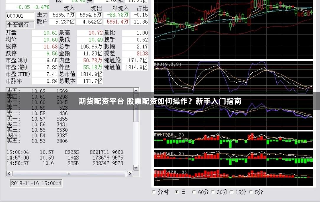 期货配资平台 股票配资如何操作？新手入门指南